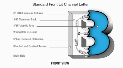 Channel Letter