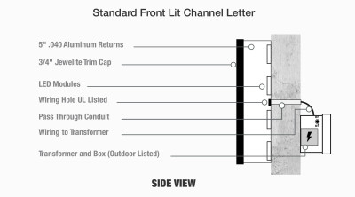 Channel Letter