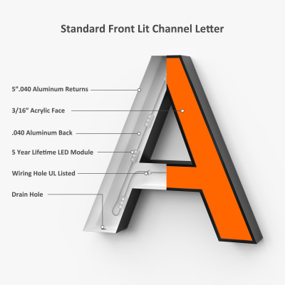 Standard Channel Letter