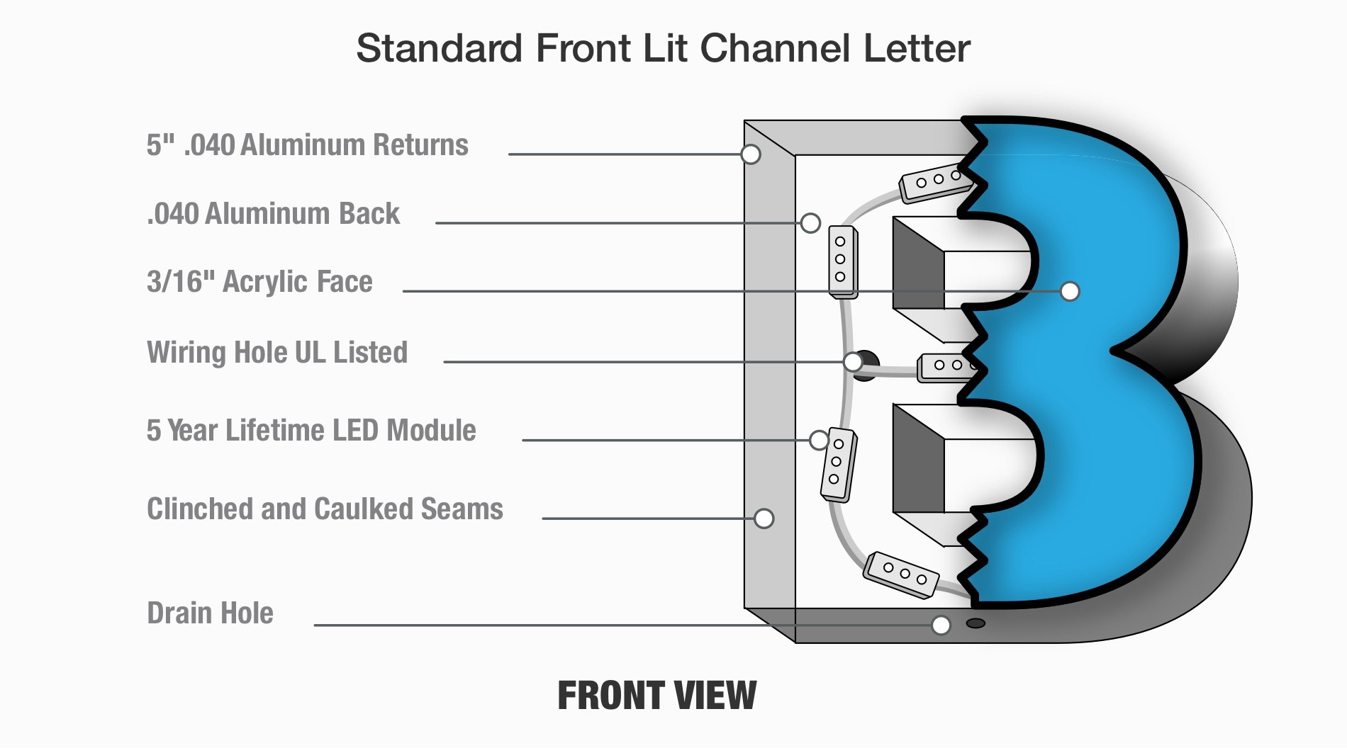 Channel Letter